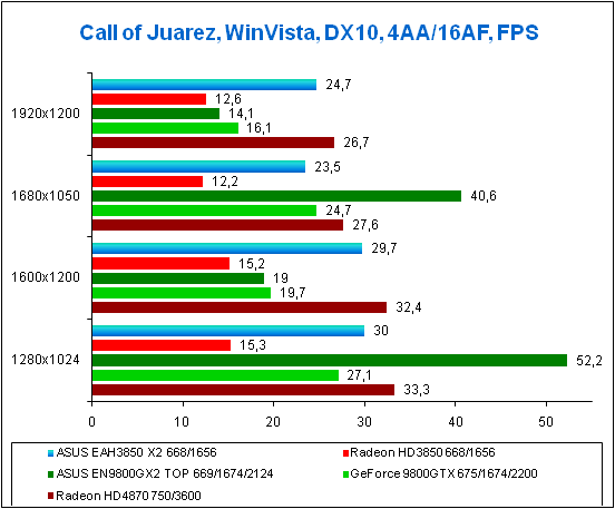     Call of Juarez, WinVista