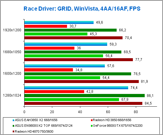     Race Driver:GRID, WinVista