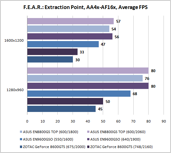 F.E.A.R.: Extraction Point 2