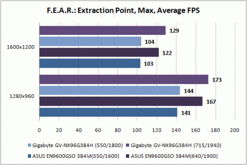 F.E.A.R.: Extraction Point 1