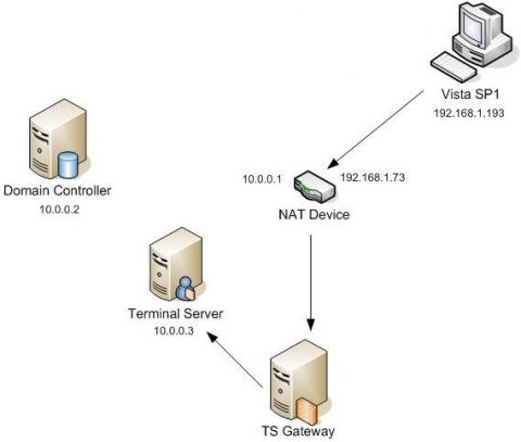 Install Vista Terminal Server